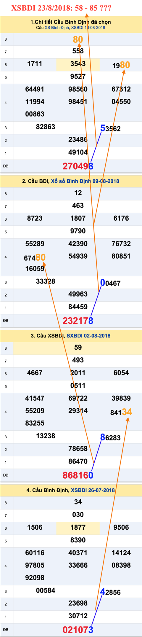 Tham khao an so XSBDI 23-08-2018